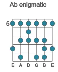 Guitar scale for Ab enigmatic in position 5